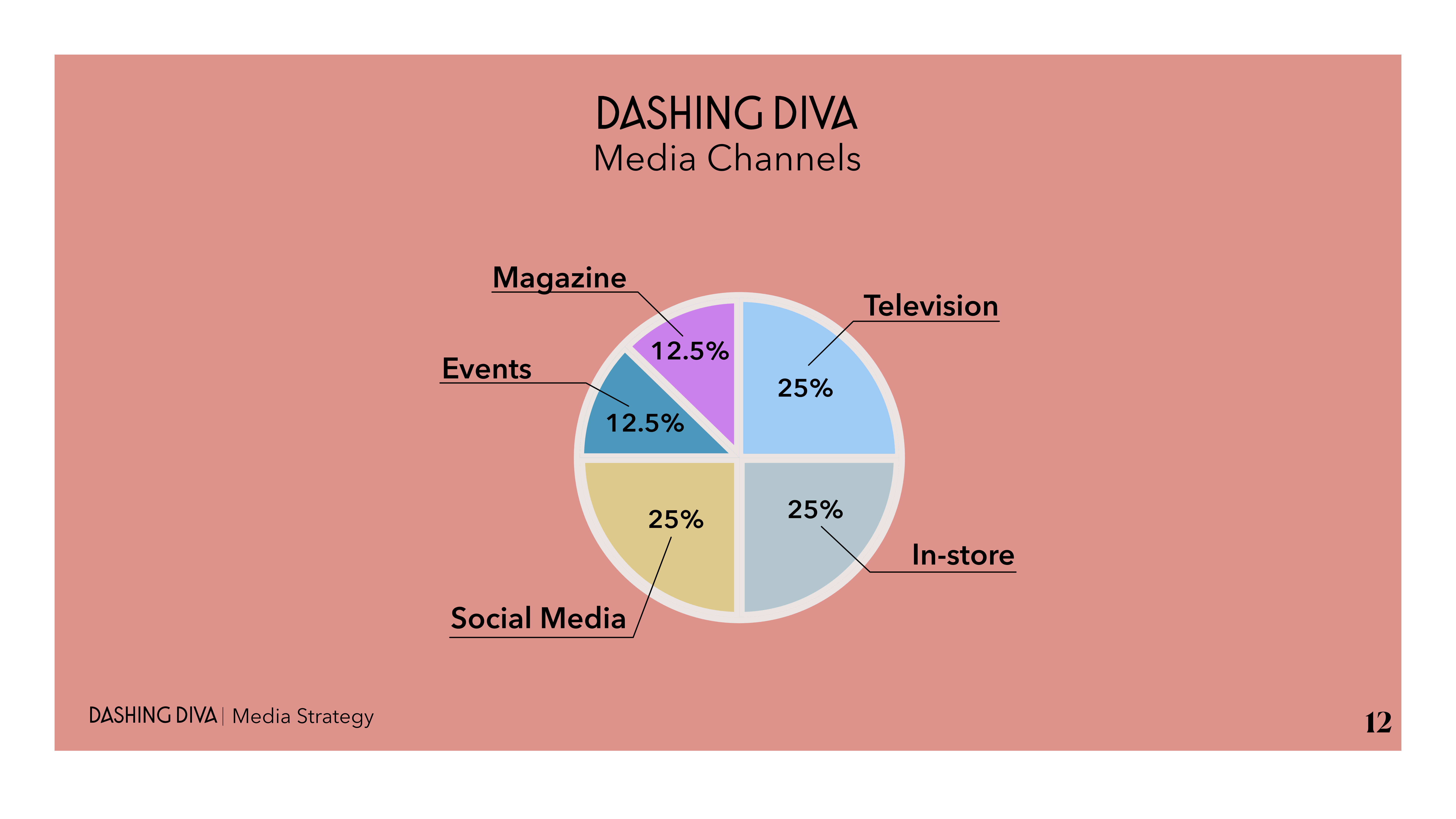 R3W_FLAME%26SMOKE_BRANDBOOK_FINAL_Page_14